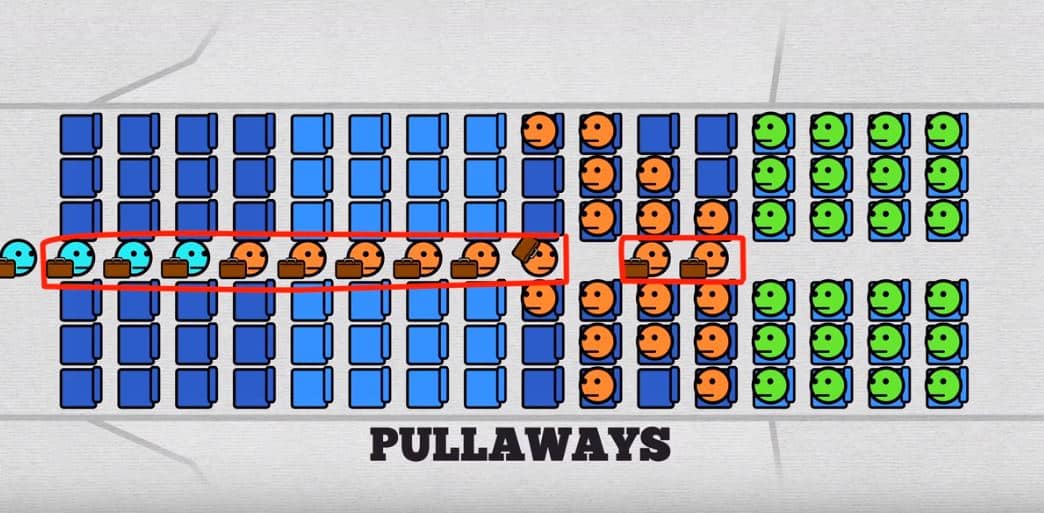 Airplane Boarding Pullaways