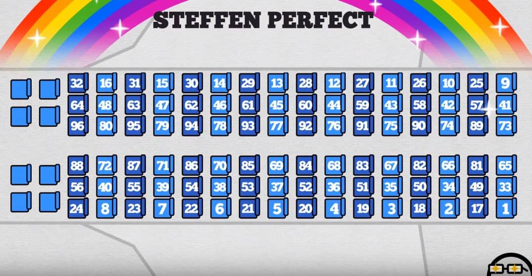 Airplane Boarding Steffan Perfect